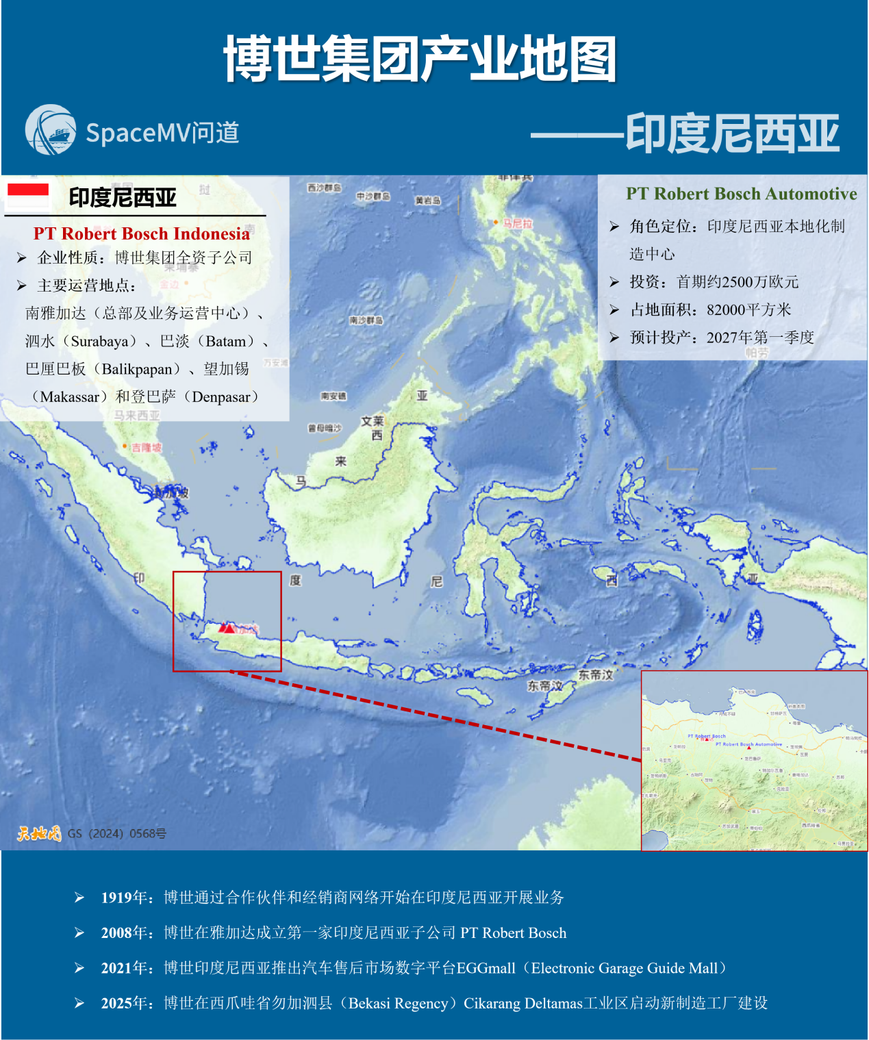 博世集团产业地图-印度尼西亚