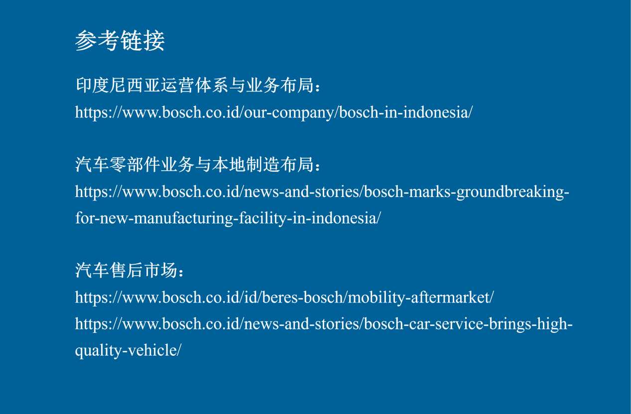 博世集团产业地图-印度尼西亚(图片2)