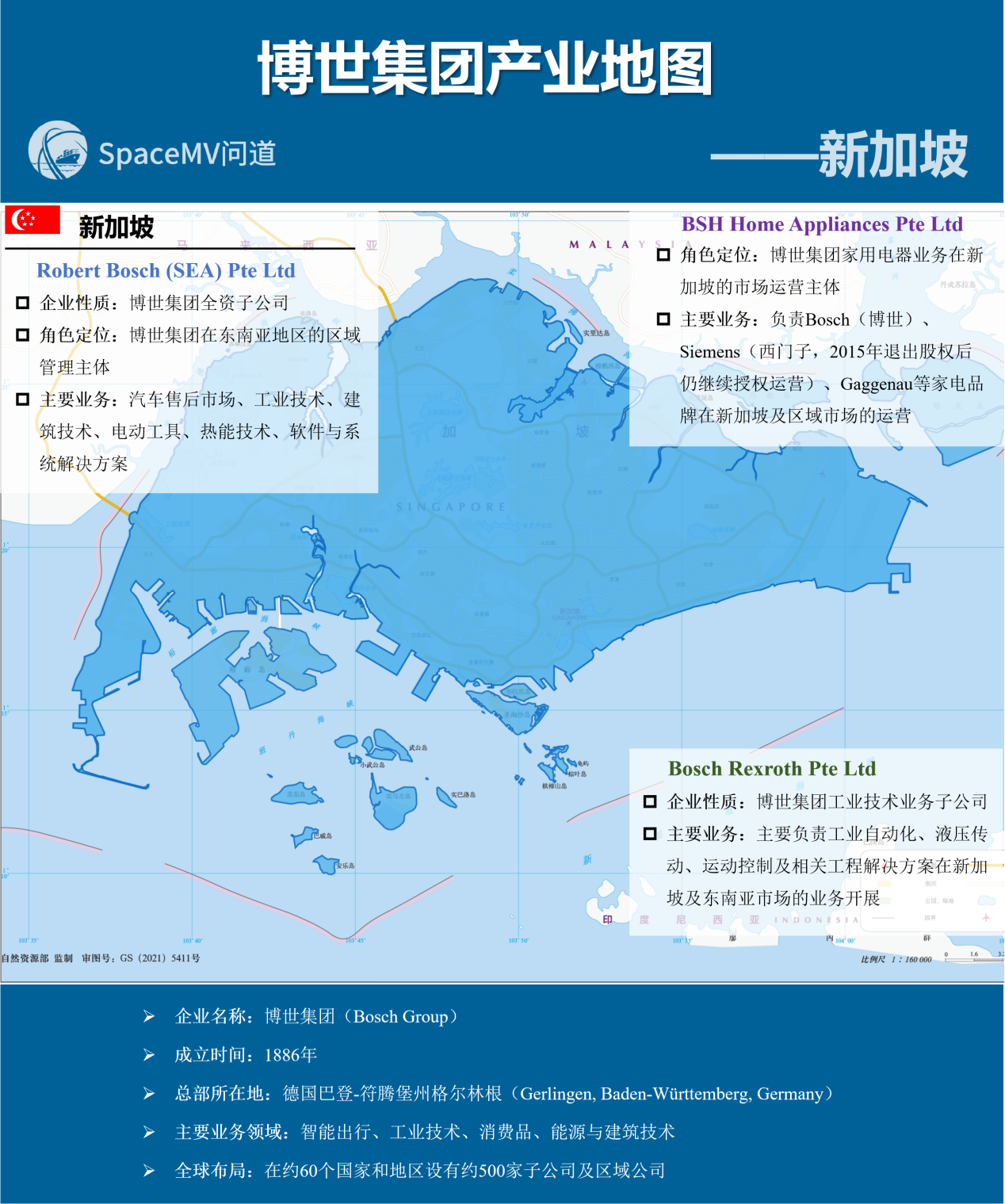 博世集团产业地图-新加坡