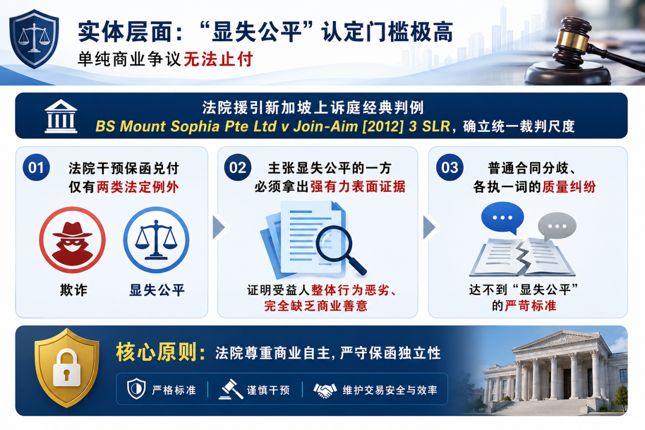 保函止付的实体审查标准：基于新加坡判例的“显失公平”认定
