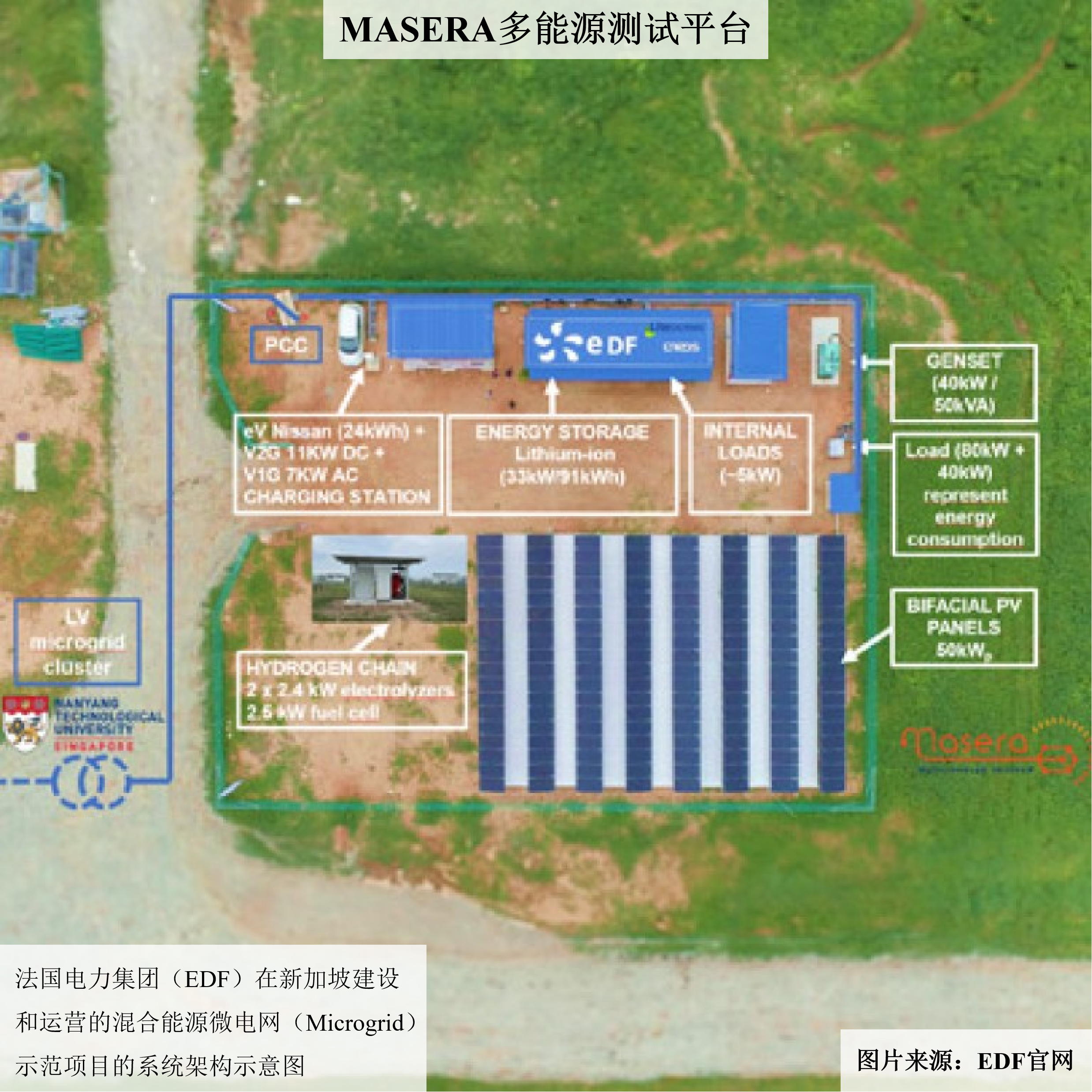 法国电力集团产业地图-新加坡(图片1)