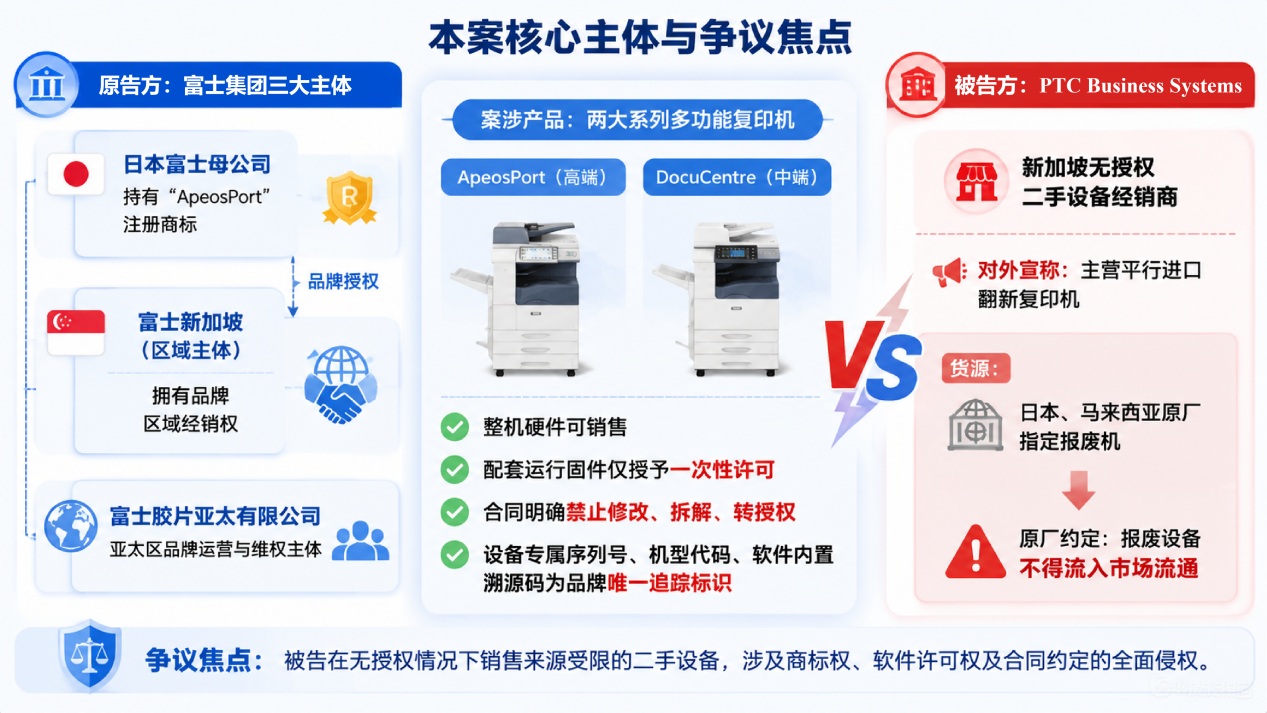富士集团与PTC公司复印机侵权案主体及争议梳理