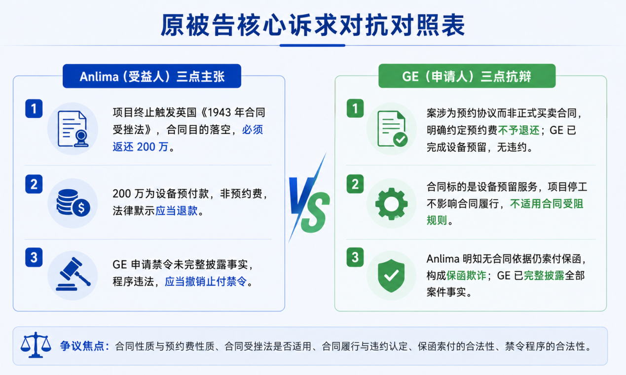 双方核心法律立场与攻防要点