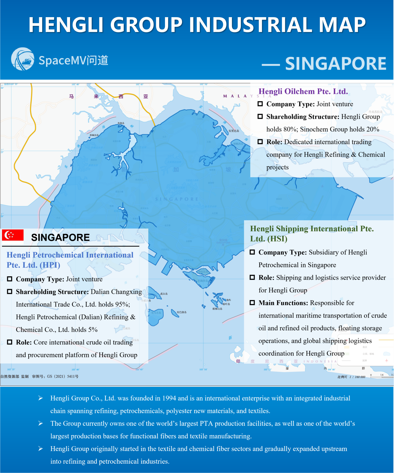 恒力集团产业地图-新加坡(英文)