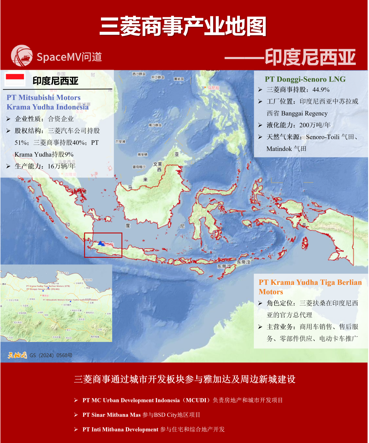 三菱商事产业地图-印度尼西亚