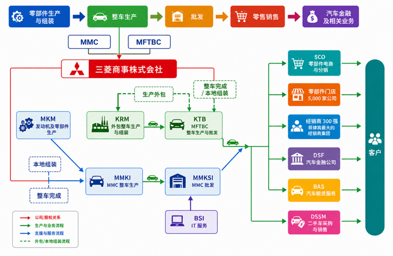 三菱商事产业地图-印度尼西亚(图片1)