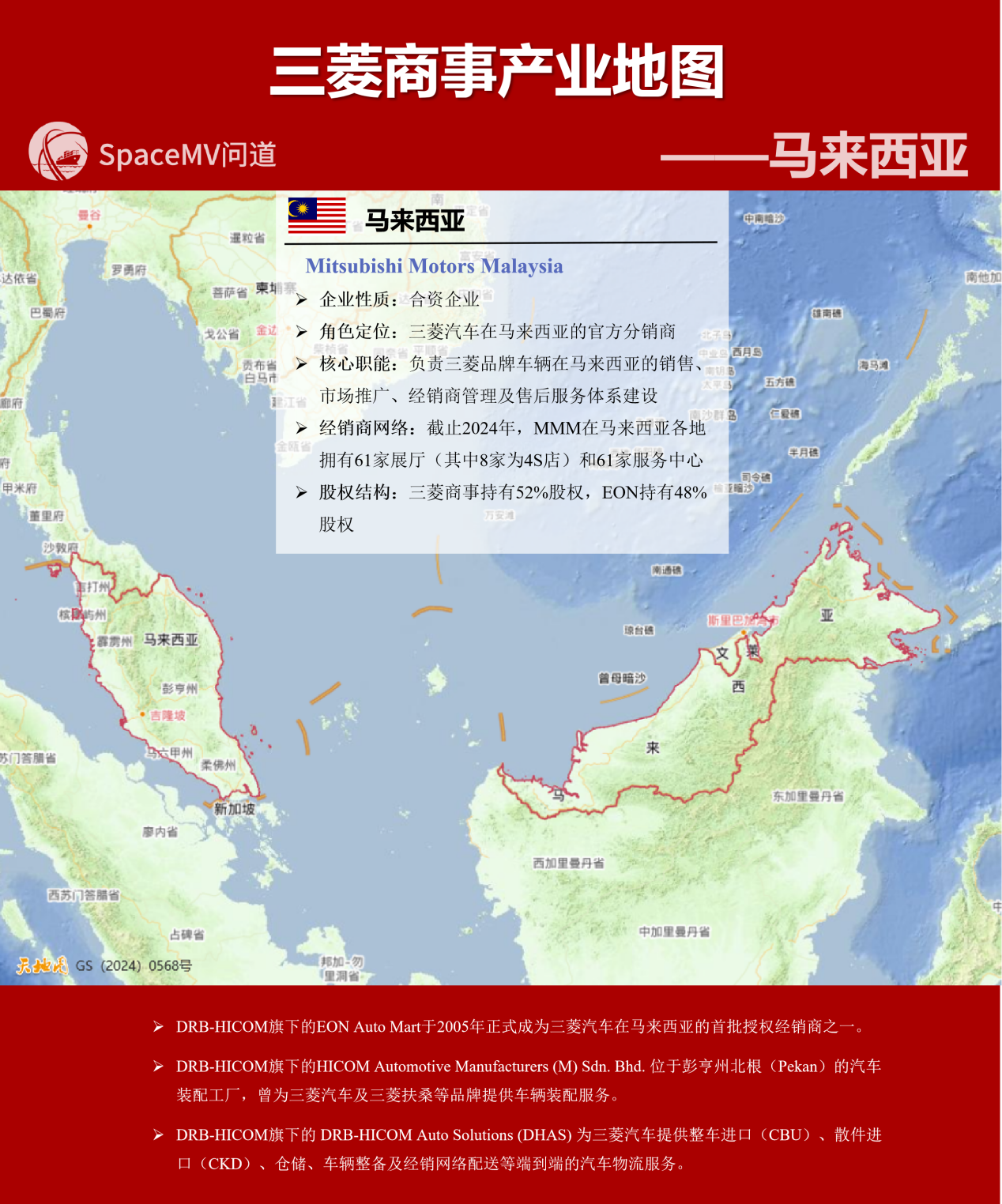 三菱商事产业地图-马来西亚