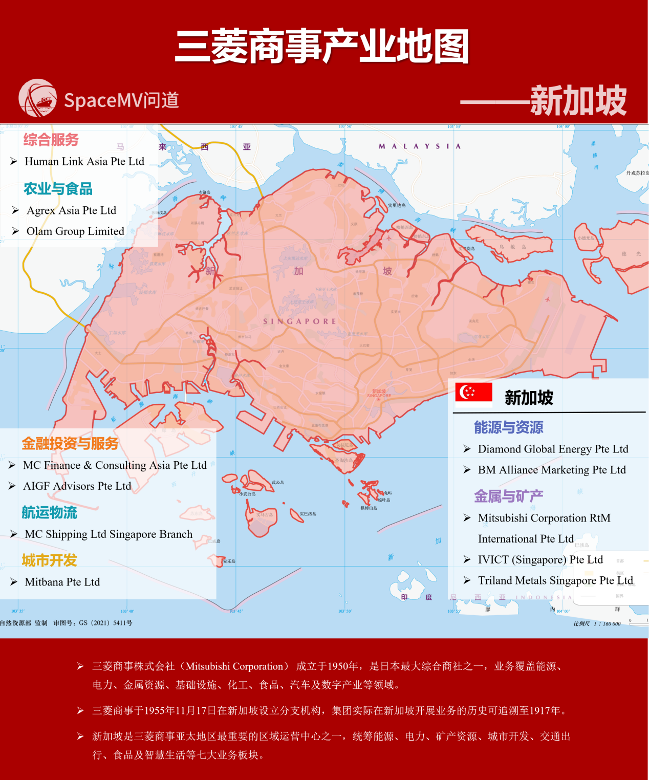三菱商事产业地图-新加坡