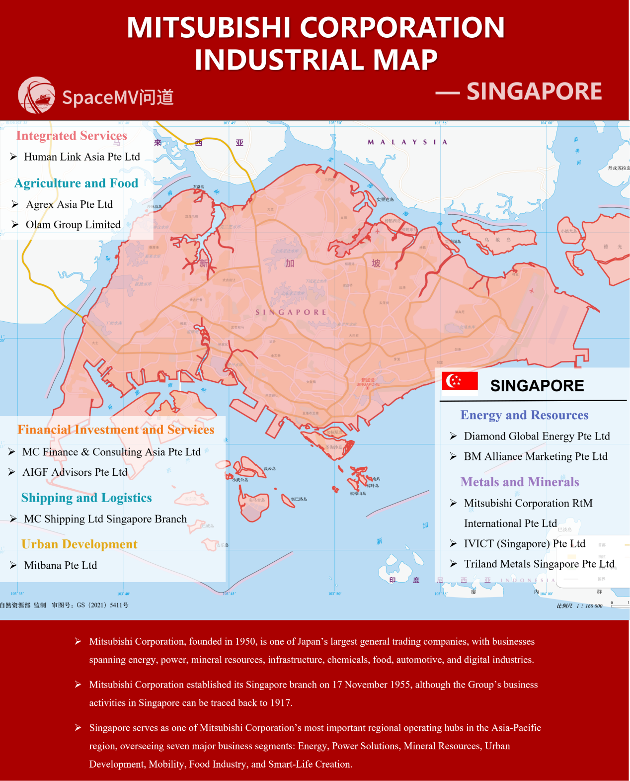 三菱商事产业地图-新加坡（英文）