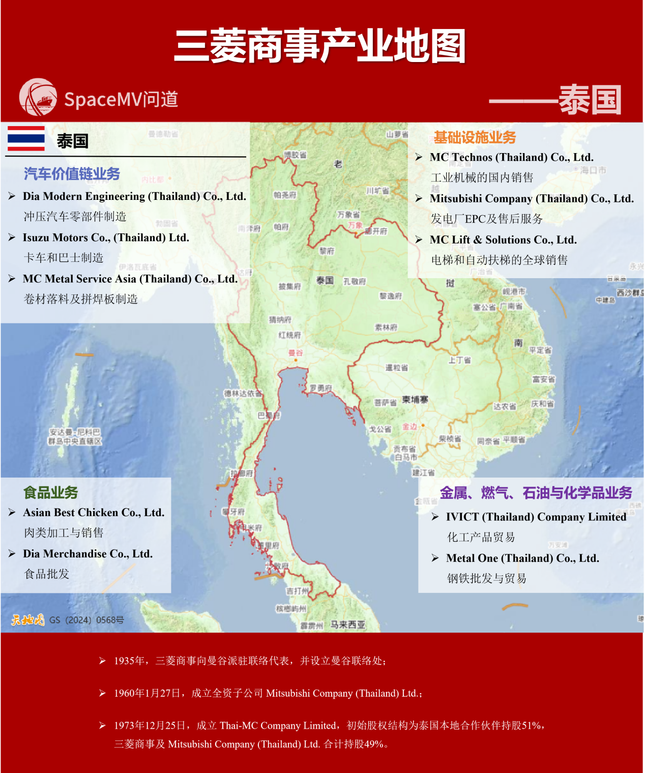 三菱商事产业地图-泰国