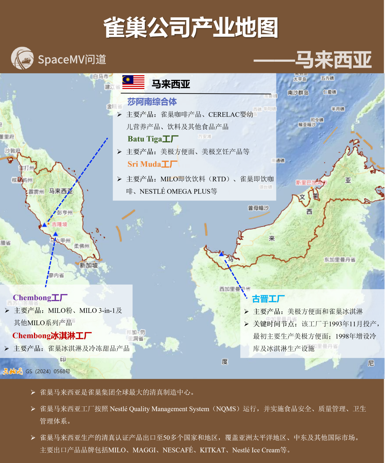 雀巢公司产业地图-马来西亚