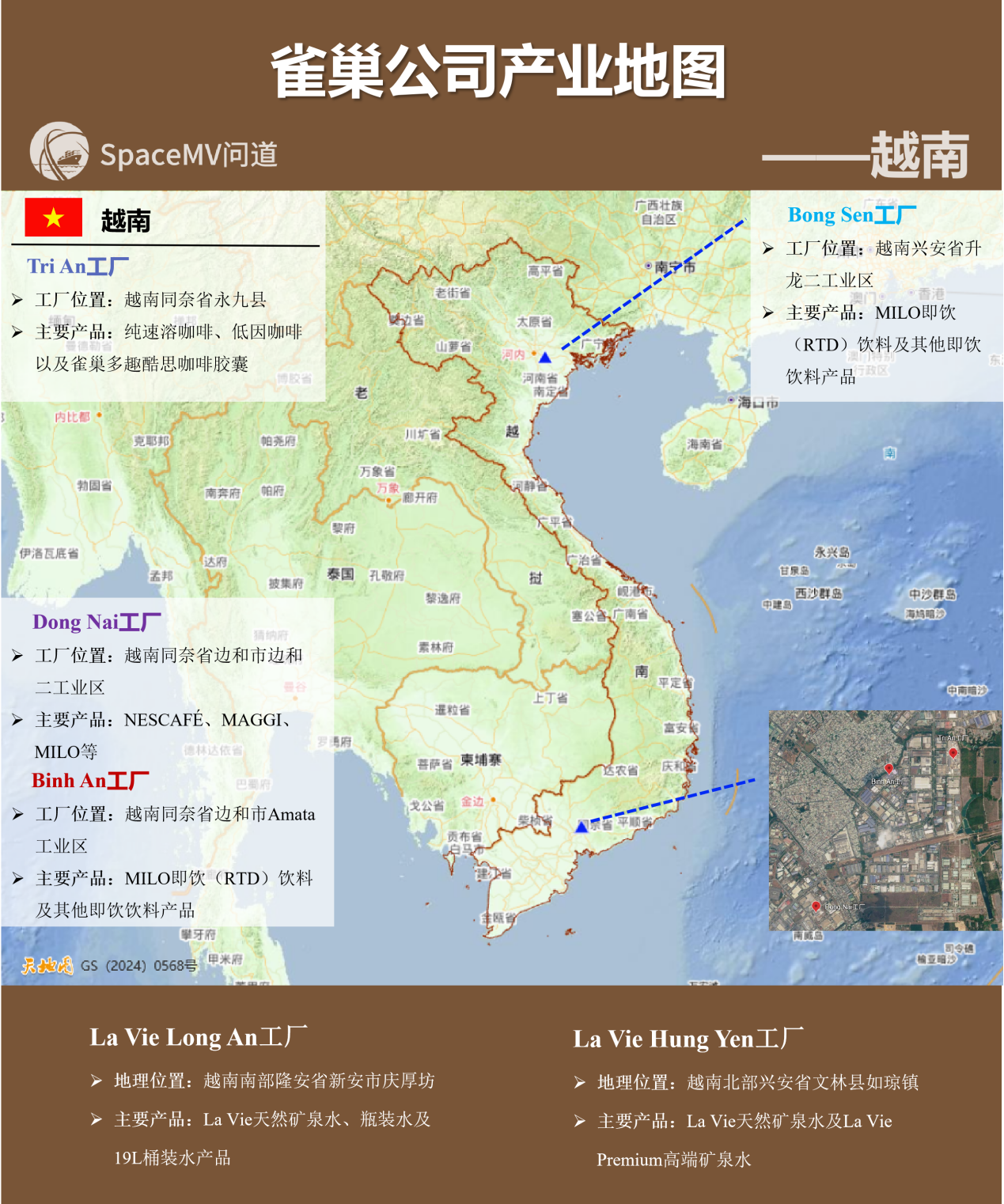 雀巢公司产业地图-越南