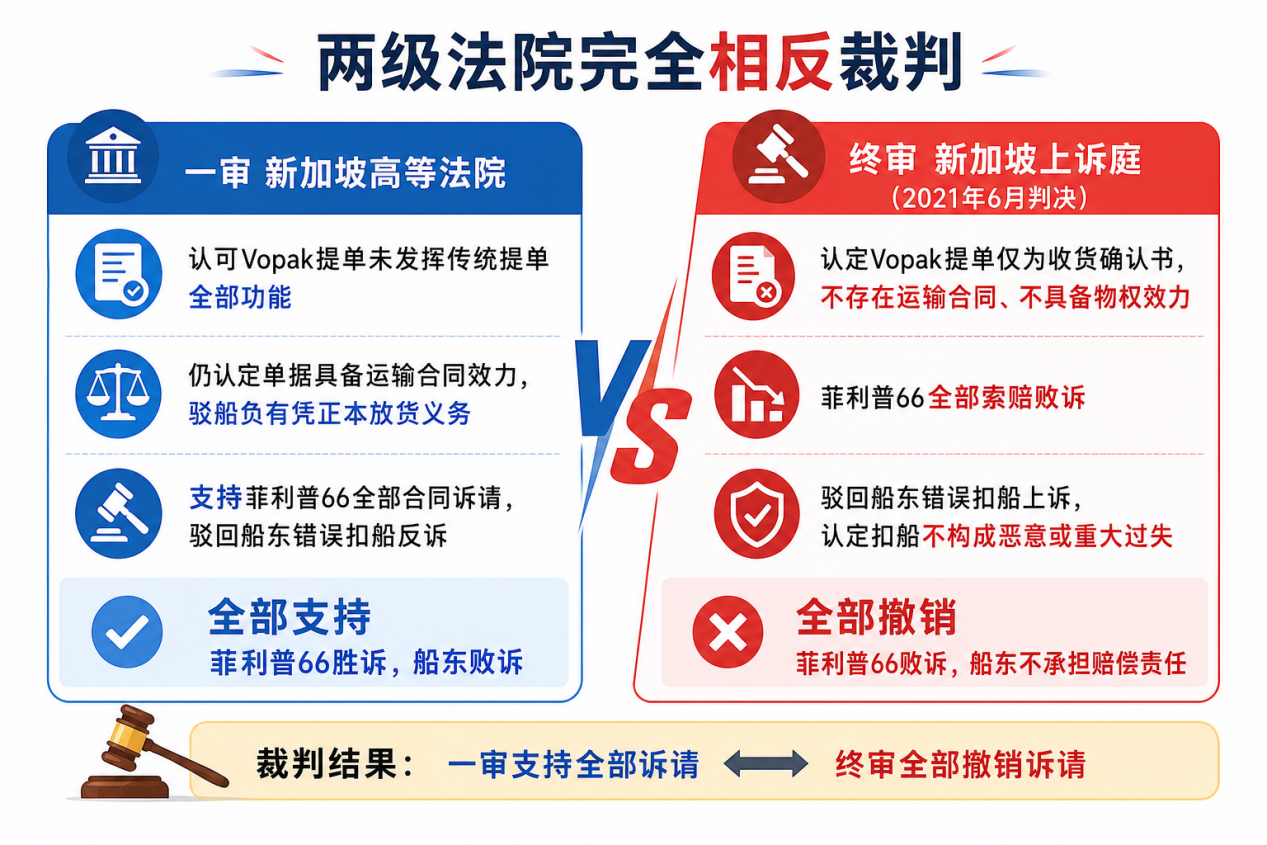 The Luna案新加坡两级法院裁判结果对比：一审支持终审撤销