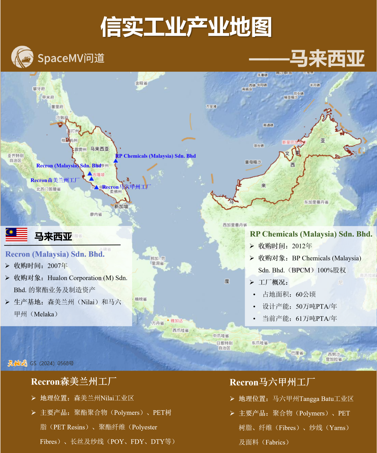 信实工业产业地图-马来西亚