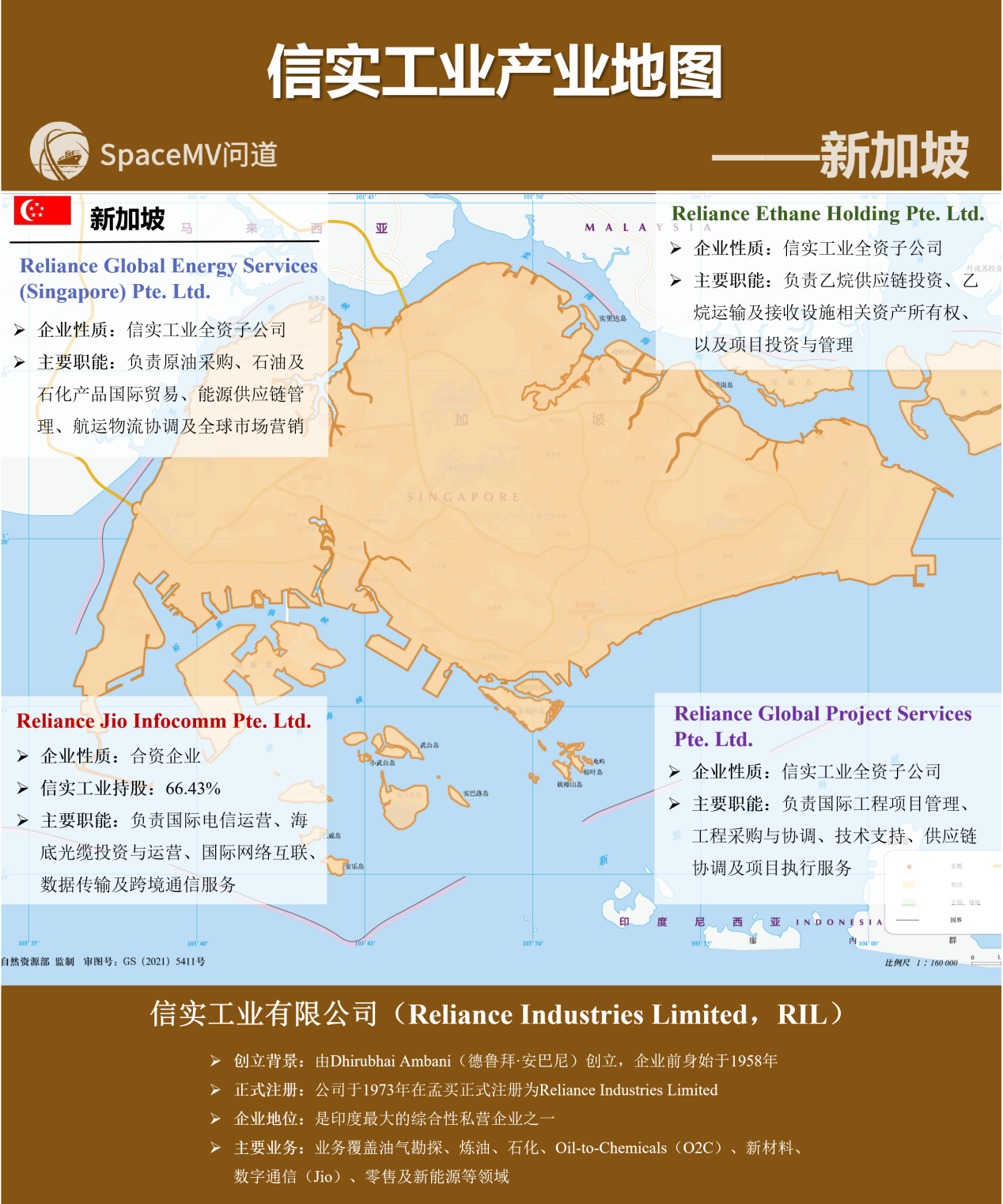 信实工业产业地图-新加坡