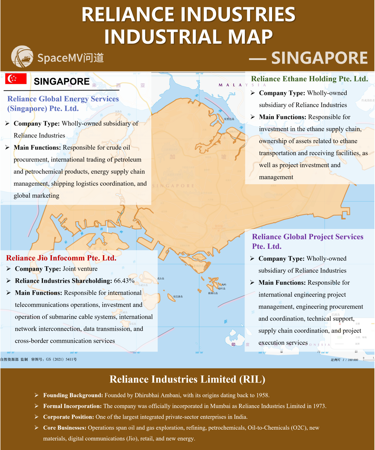 信实工业产业地图-新加坡（英文）
