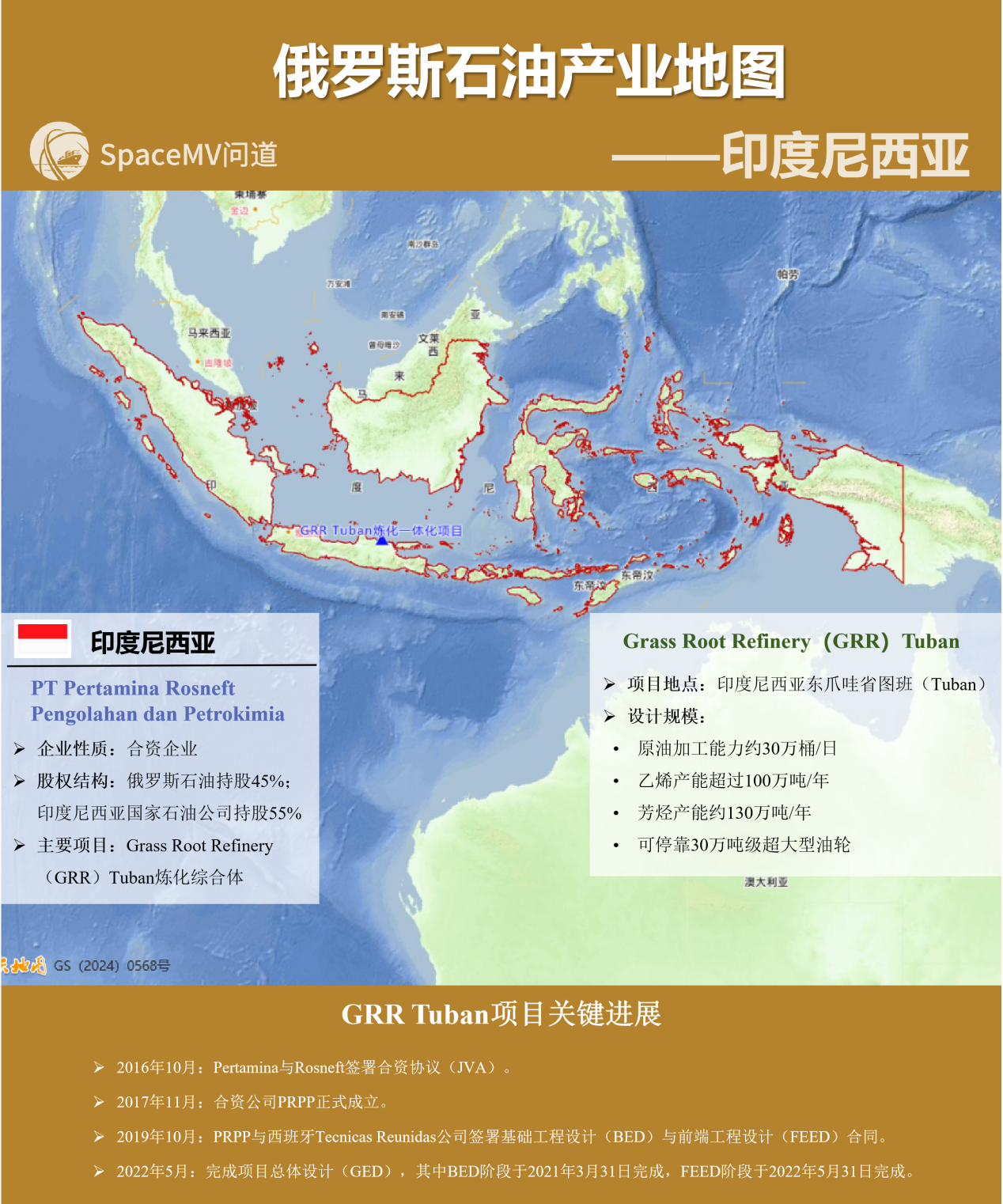 俄罗斯石油产业地图-印度尼西亚