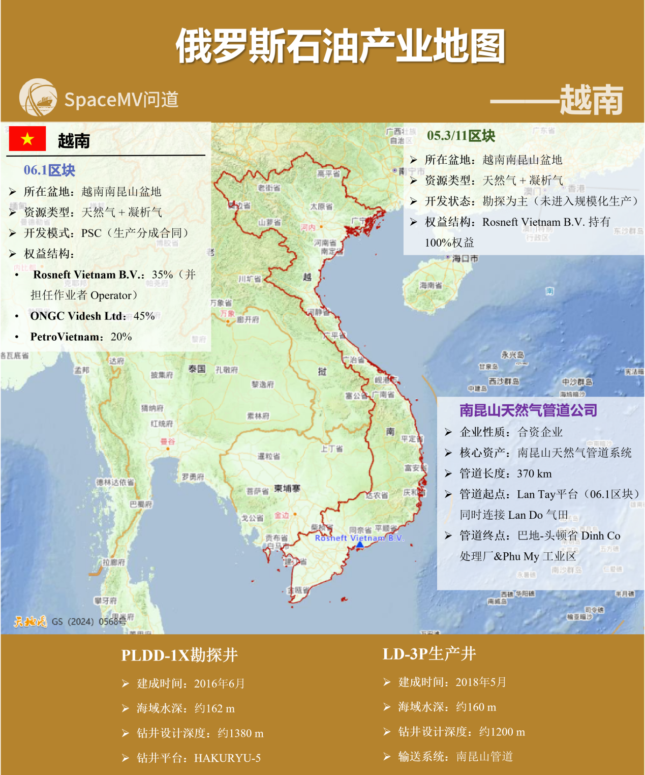 俄罗斯石油产业地图-越南