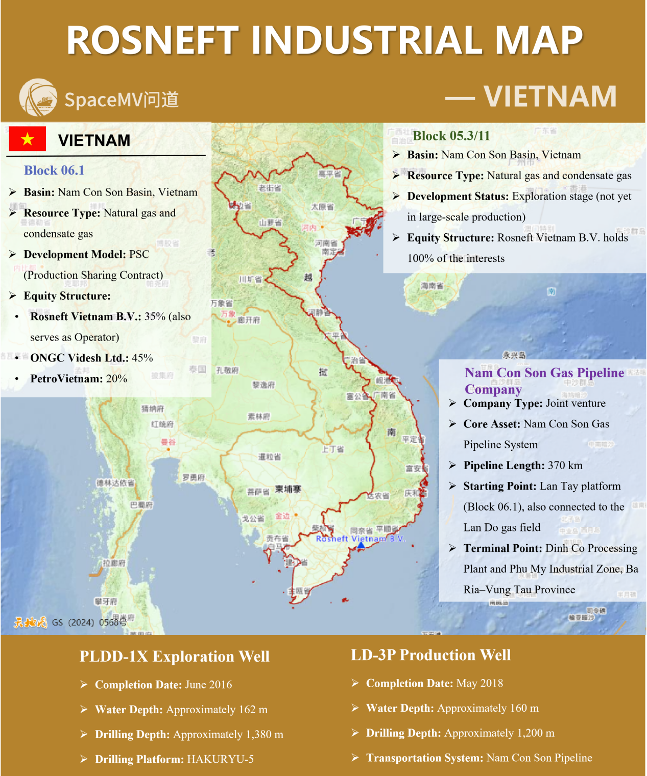俄罗斯石油产业地图-越南（英文）