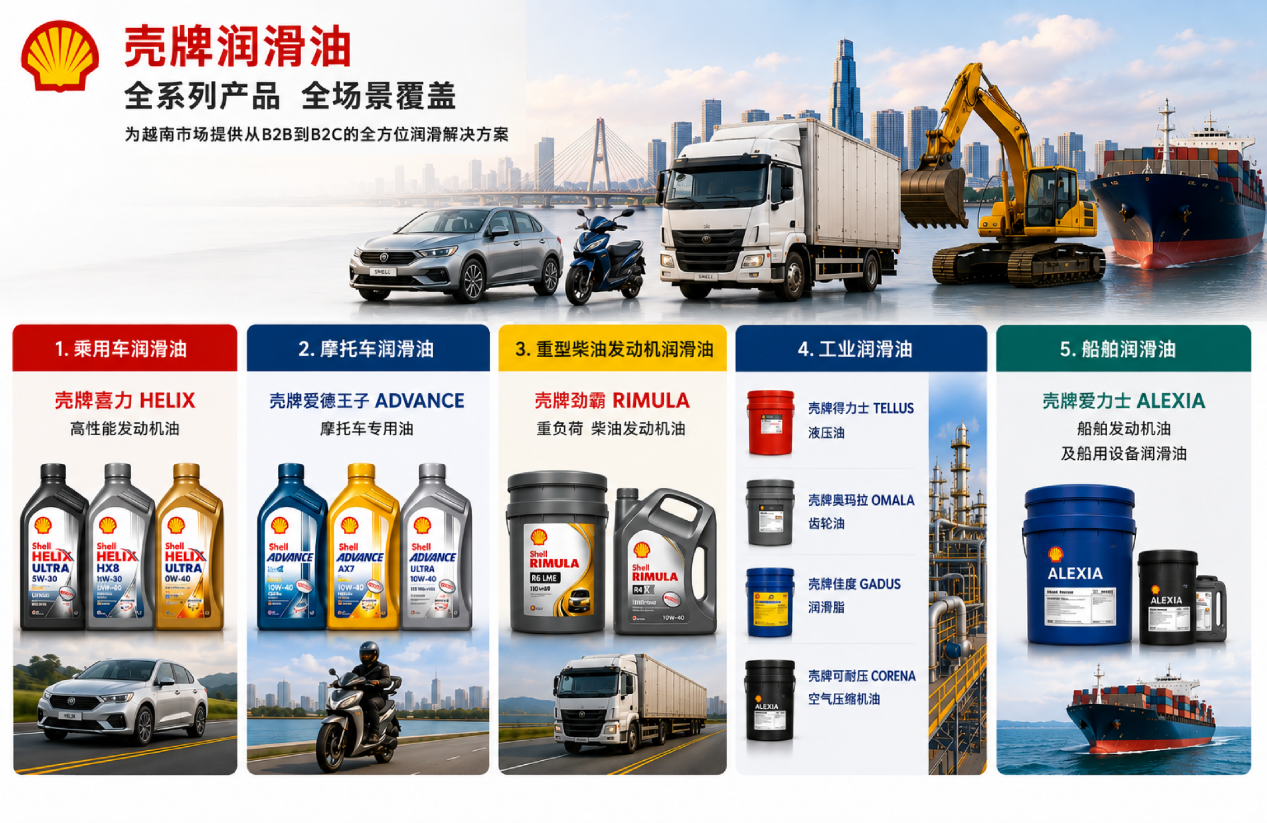 壳牌润滑油产品