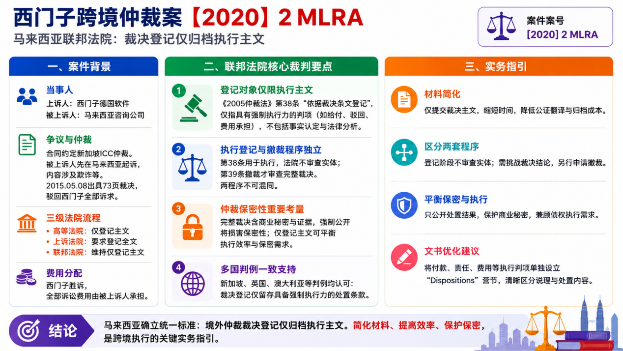 西门子跨境仲裁案例简介