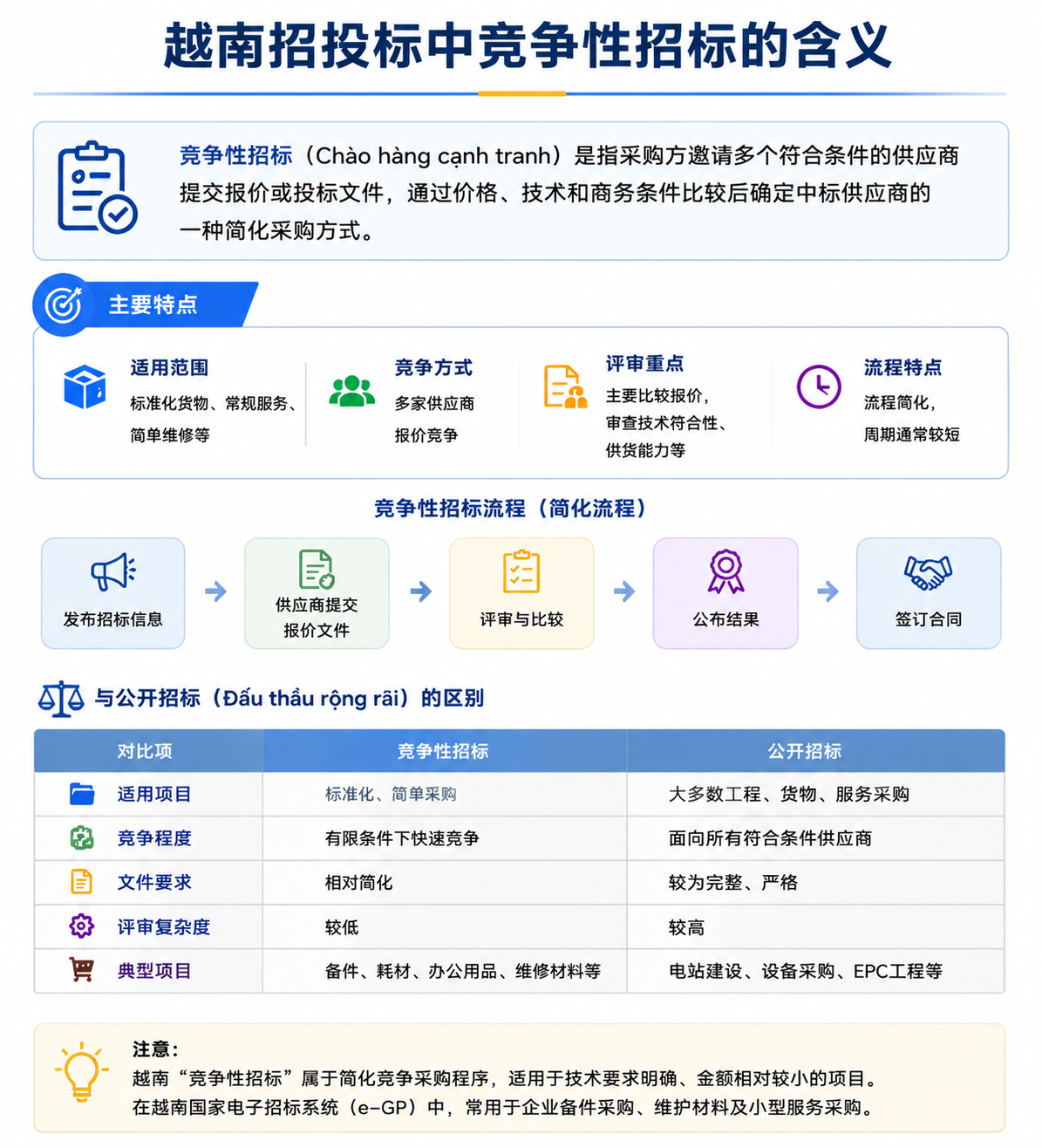 【商机雷达】越南沿海电力项目释放维修采购需求（图片2）