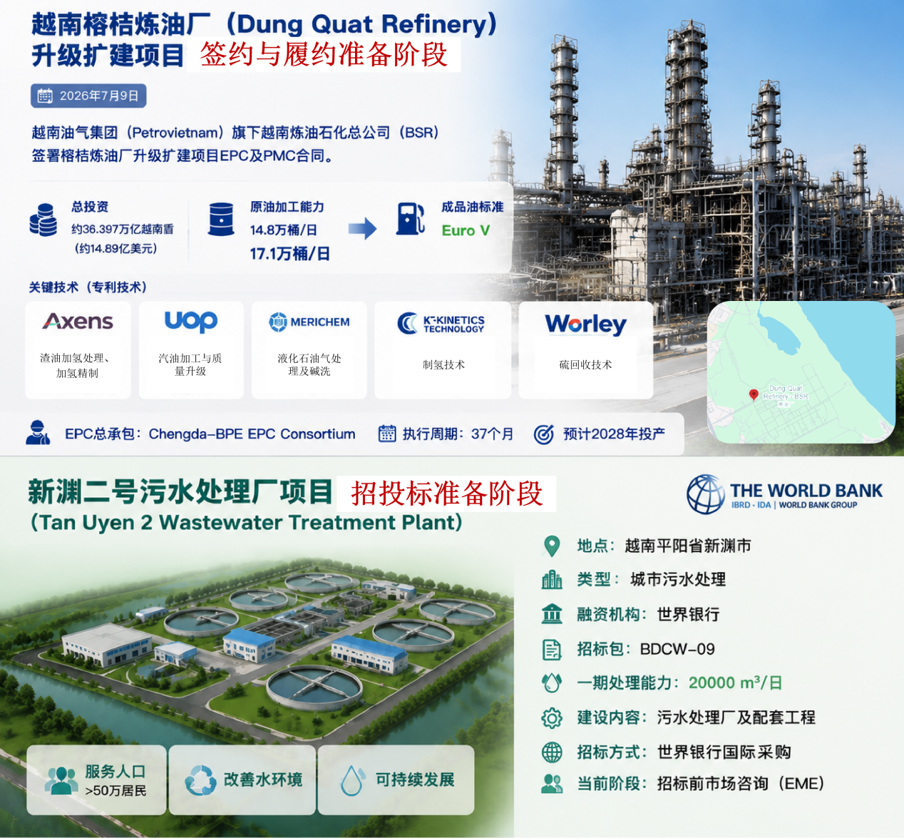 越南两大基建项目同步推进:大型炼化升级+世行融资污水厂启动招标
