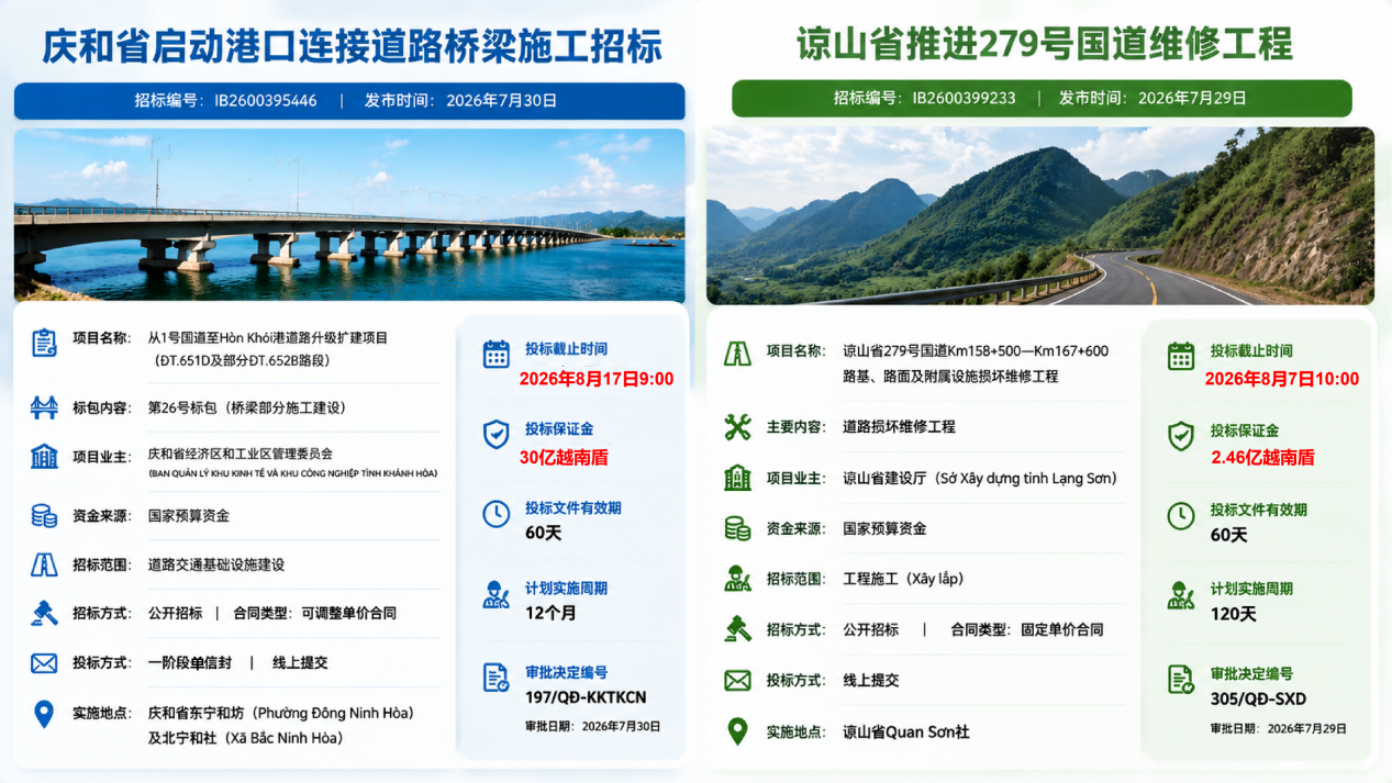 【商机雷达】越南交通基建持续发力(图片1)